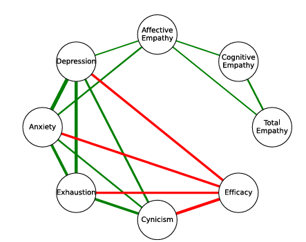 Mental Health Analysis
